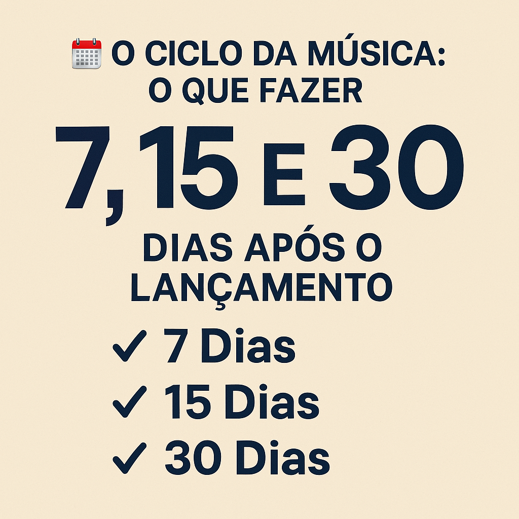 O Ciclo da Música: O Que Fazer 7, 15 e 30 Dias Após o Lançamento
